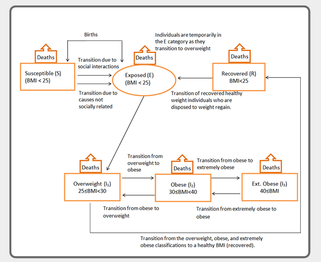 cal poly electrical engineering flowchart biomedical engineering flowchart cal poly 2017 2018 cal poly electrical engineering flowchart biomedical engineering flowchart cal poly 2017 2018