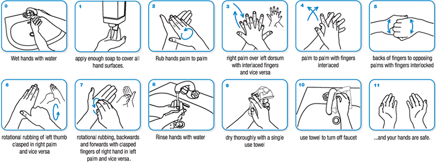 Hand Washing Protocol CDC