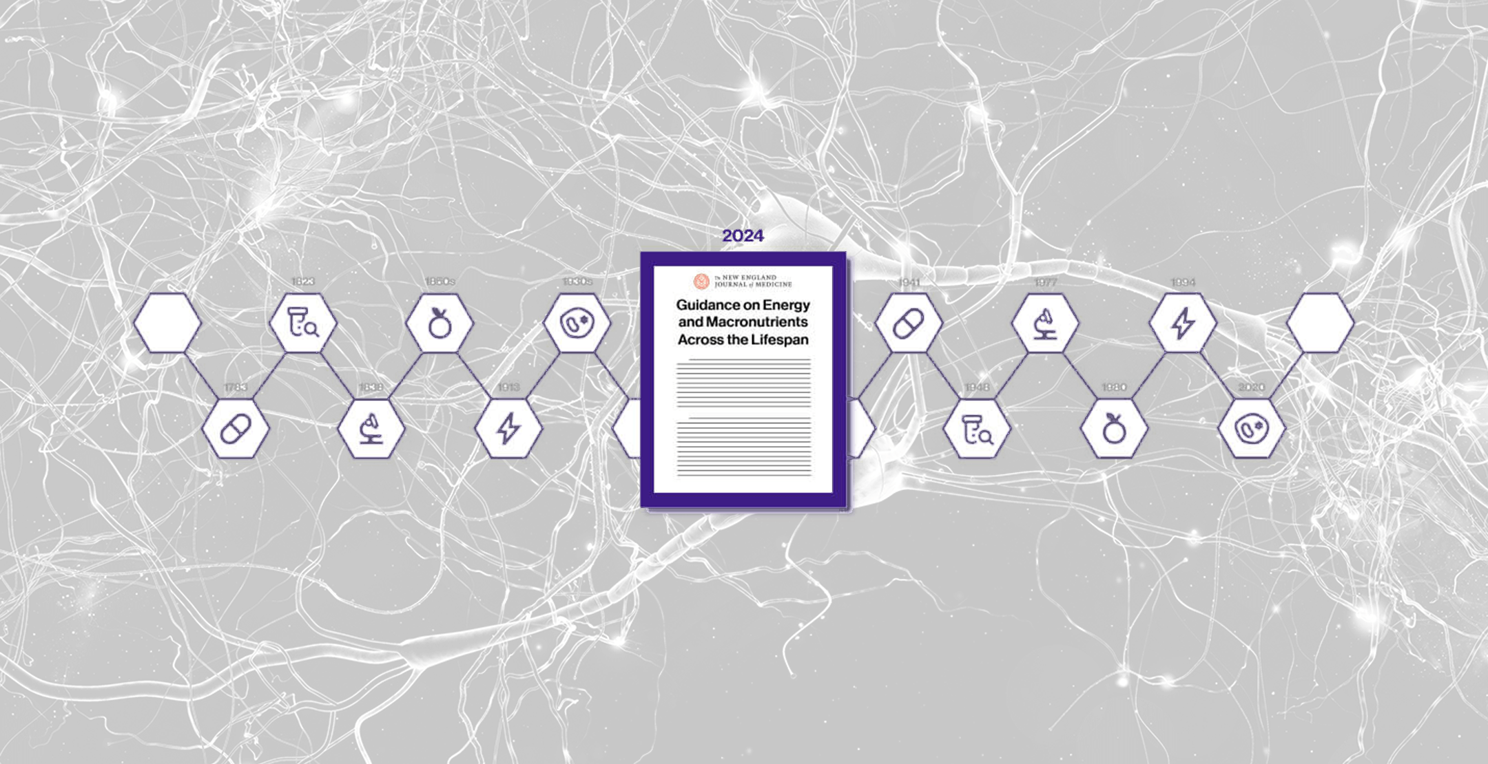 A graphic of the a paper published in the NEJM, overlaying a timeline of research developments