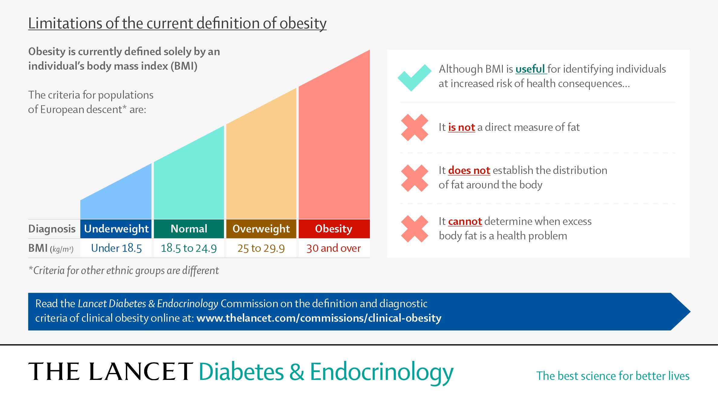 Clinical Obesity