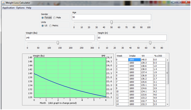 SSWCP chart