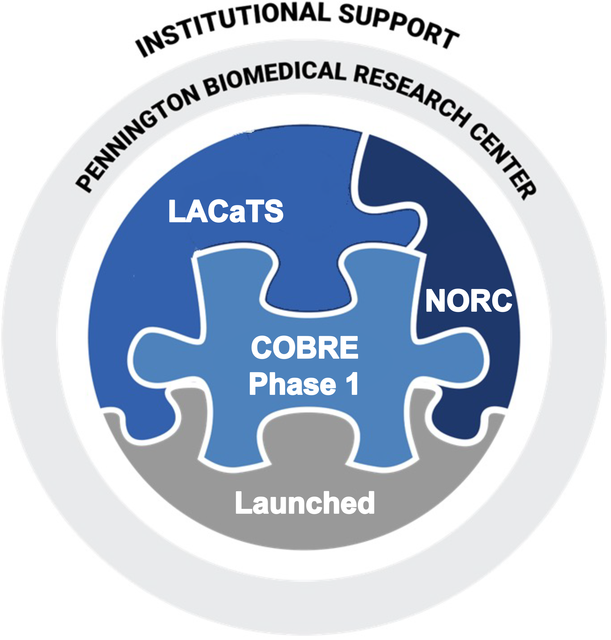 MBDC infrastructure graphic