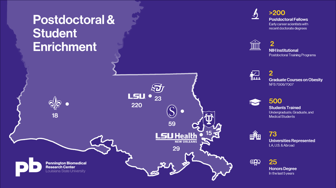 Student Enrichment Map